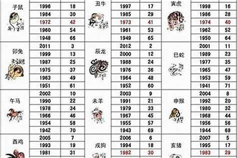 1966年 生肖|1966年1月出生属什么生肖